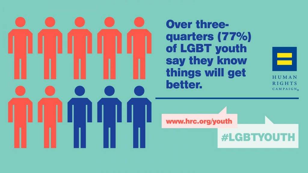 LGBTQ Youth Know It Will Get Better