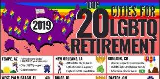 SeniorAdvice.com Ranks Tucson #3 City for LGBTQ Retirement