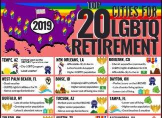 SeniorAdvice.com Ranks Tucson #3 City for LGBTQ Retirement