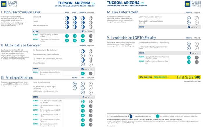 2020 Tucson Equality Score