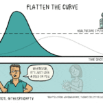 You Can Help Flatten the Coronavirus Transmission Curve