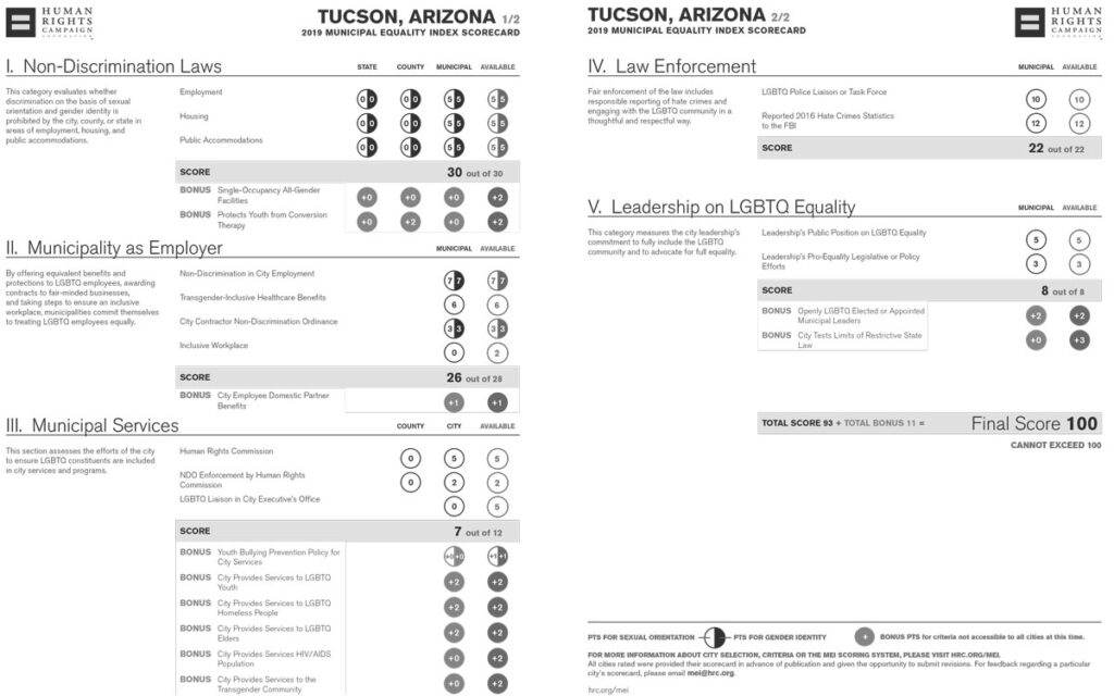 Human Rights Council Municipality Equality Score for Tucson 2019