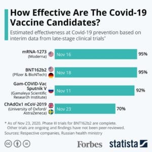 COVID-19 Vaccine Effectiveness