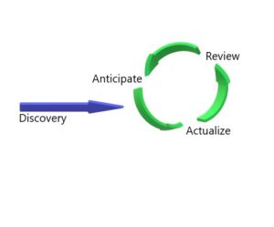 wellness concepts graph