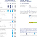 Tucson’s Committment to Transgender Equality